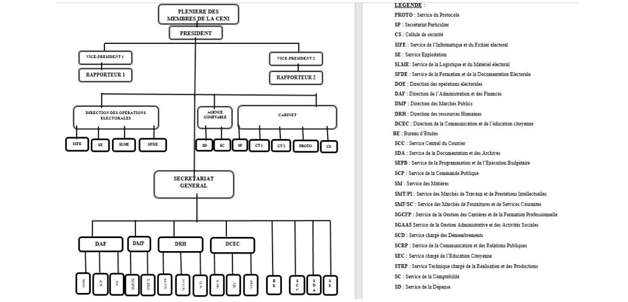Organigramme